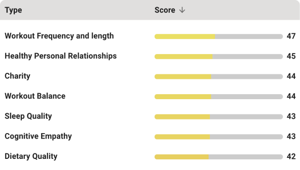 Employee discovery dashboard screenshot