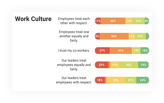 Employee discovery dashboard screenshot